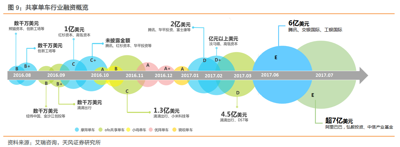 永安行拟易主杨磊 后者为哈啰联合创始人