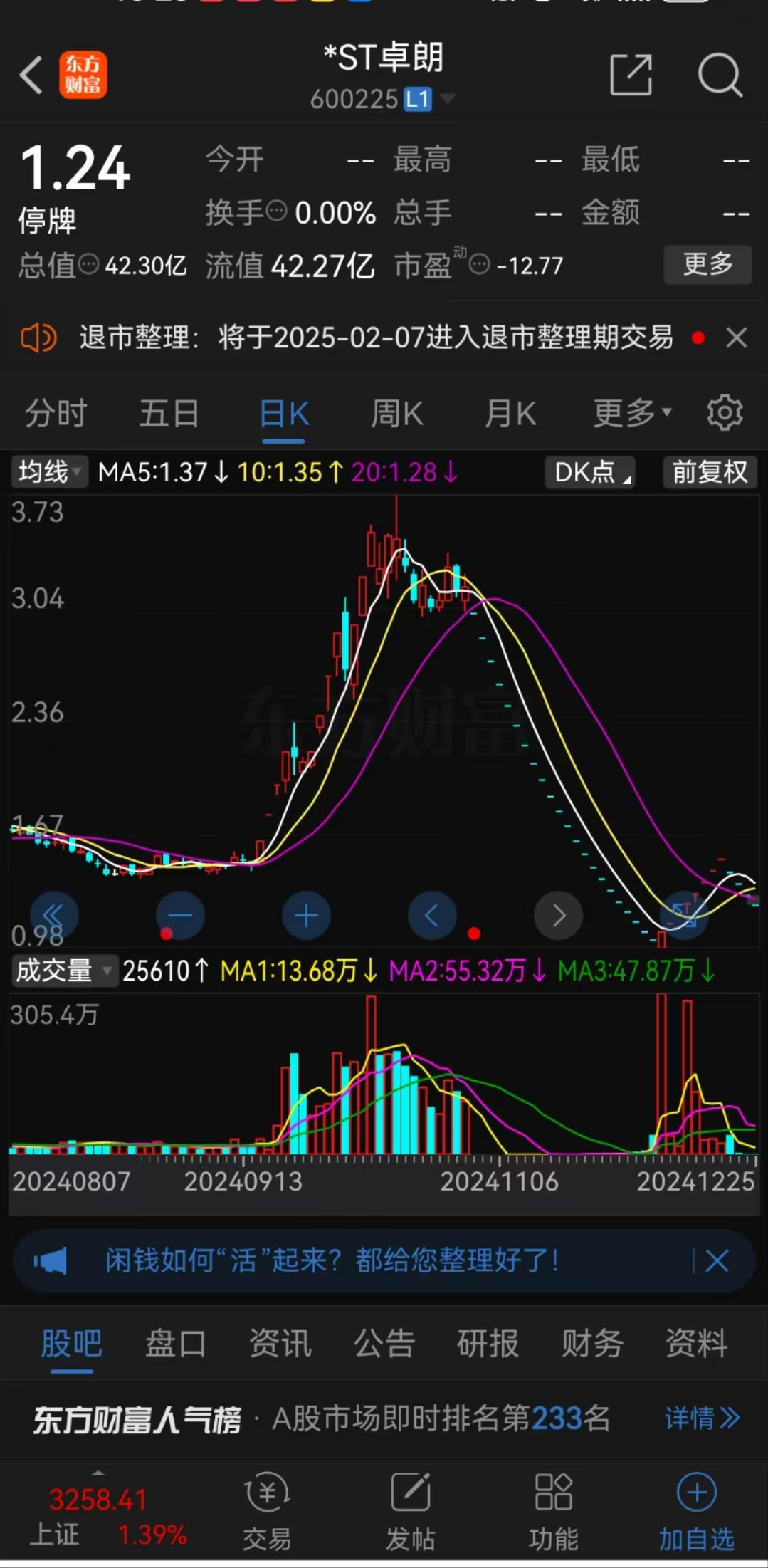 东方集团被实施退市风险警示 启动处罚和退市程序