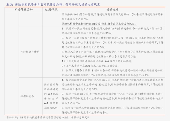 债市早参3月17日|两办重磅发文，进一步丰富适合个人投资者投资的债券品种