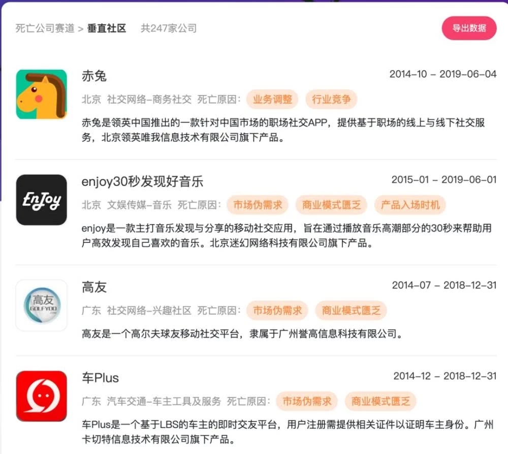 近八成集聚GDP十强市 独角兽“养成”竞速