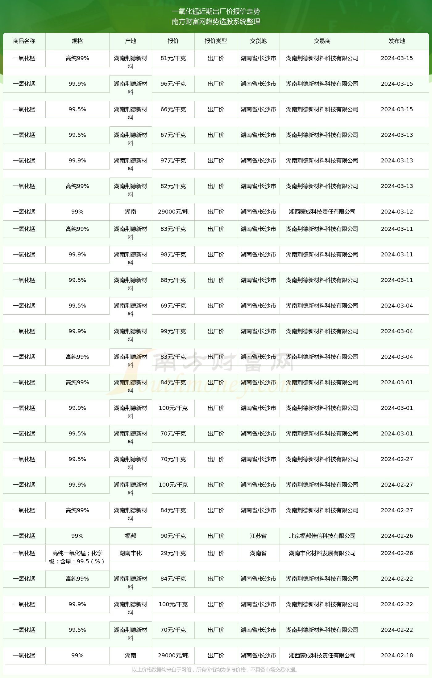 （2025年3月17日）锰硅期货今日价格行情查询