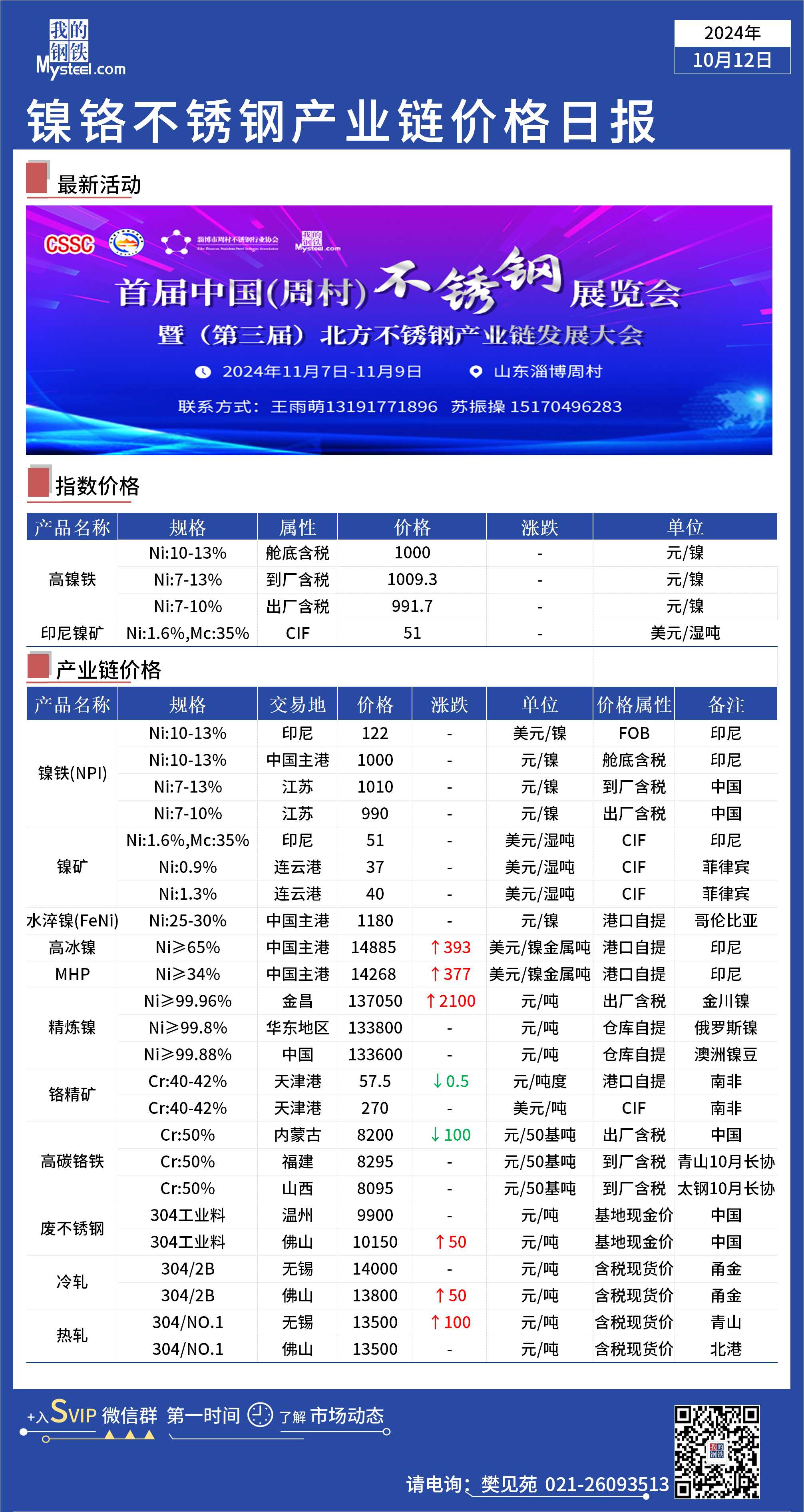 （2025年3月17日）锰硅期货今日价格行情查询