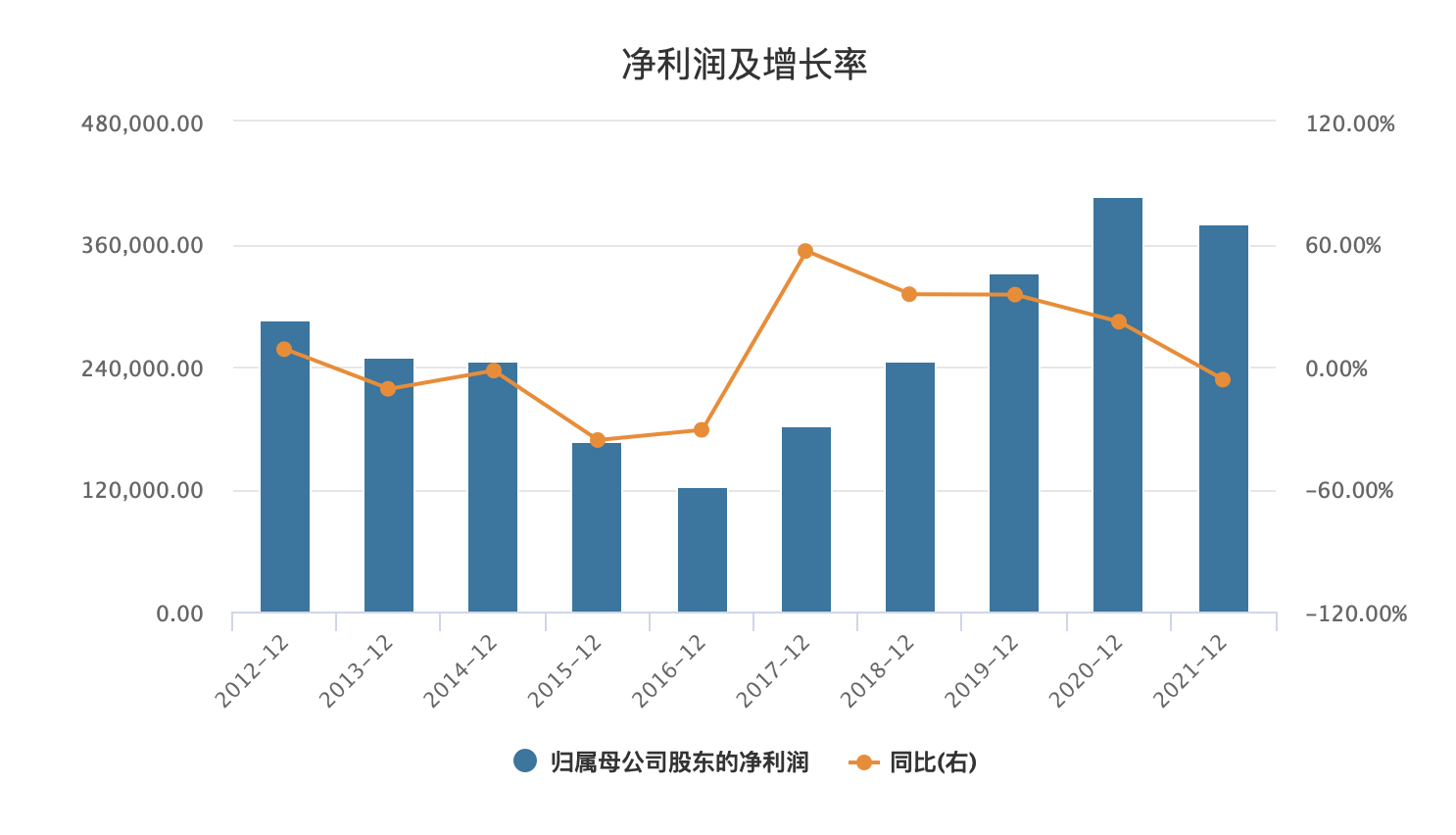 连续两年营收不足3亿元，海南椰岛拉响二次保壳战警报，靠新品能否拯救低迷业绩？