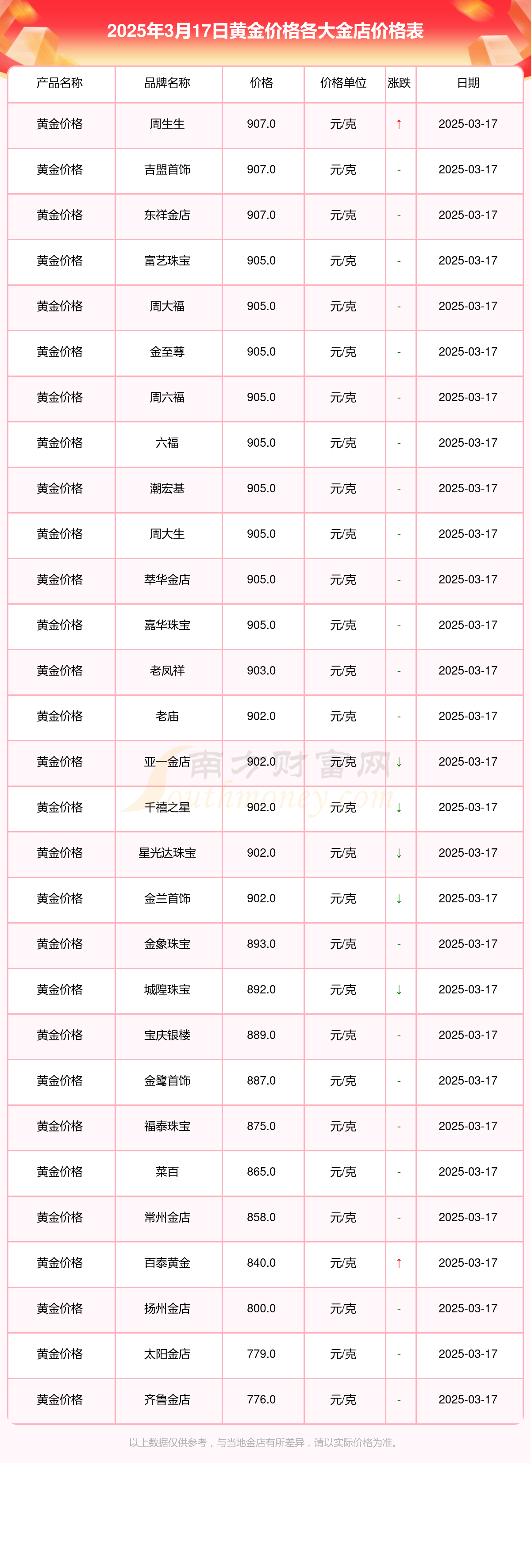 2025年3月17日今日杭州流体管价格最新行情消息