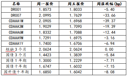 阶段性告别债牛？10年国债收益率大幅上行逼近1.90%