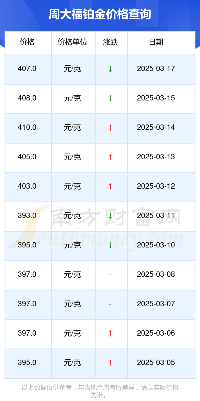 2025年3月17日今日泰安盘螺价格最新行情走势