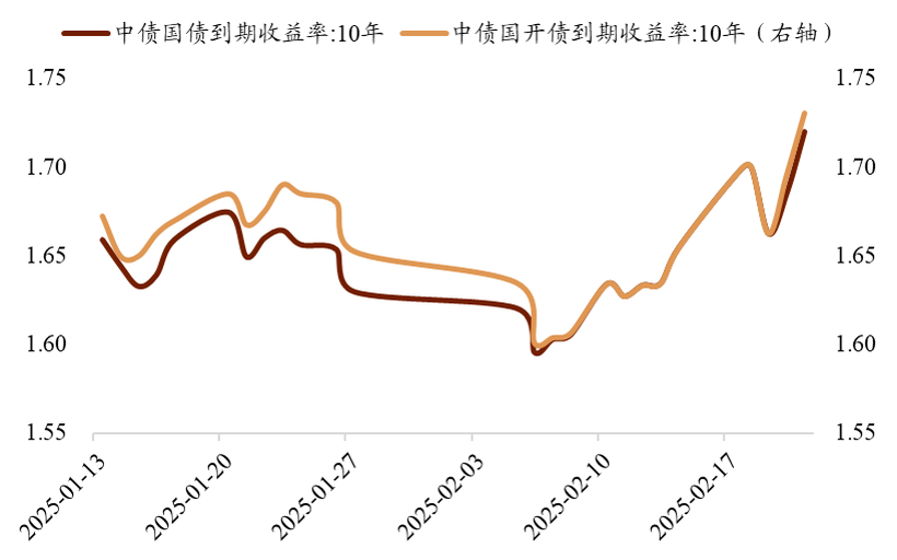 债市日报：3月17日