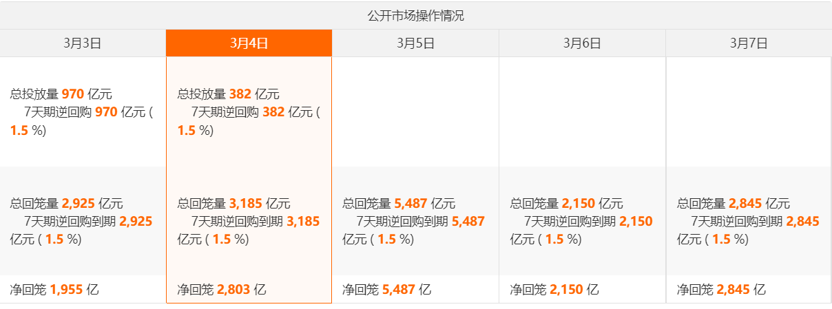 债市日报：3月17日