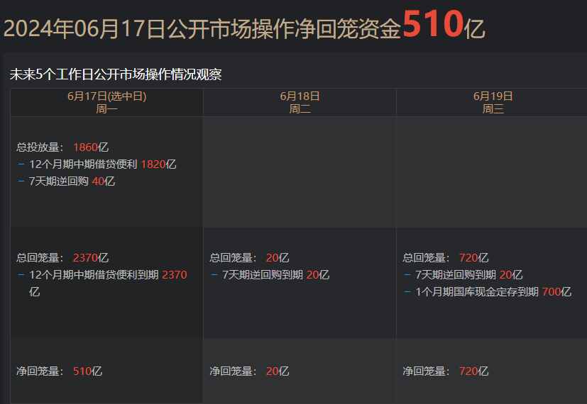 债市日报：3月17日