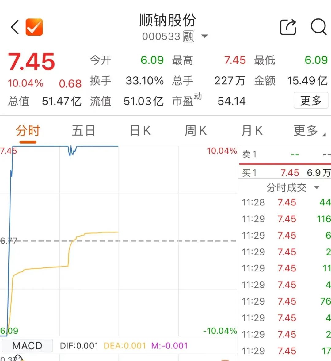 英伟达，重大启动！