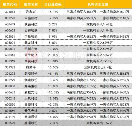 两融余额增加121.18亿元 杠杆资金大幅加仓469股