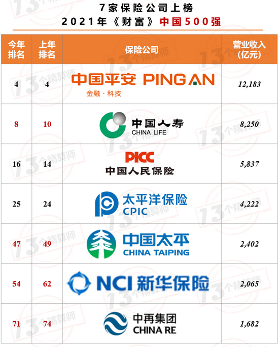 这类保险机构数量连降六年