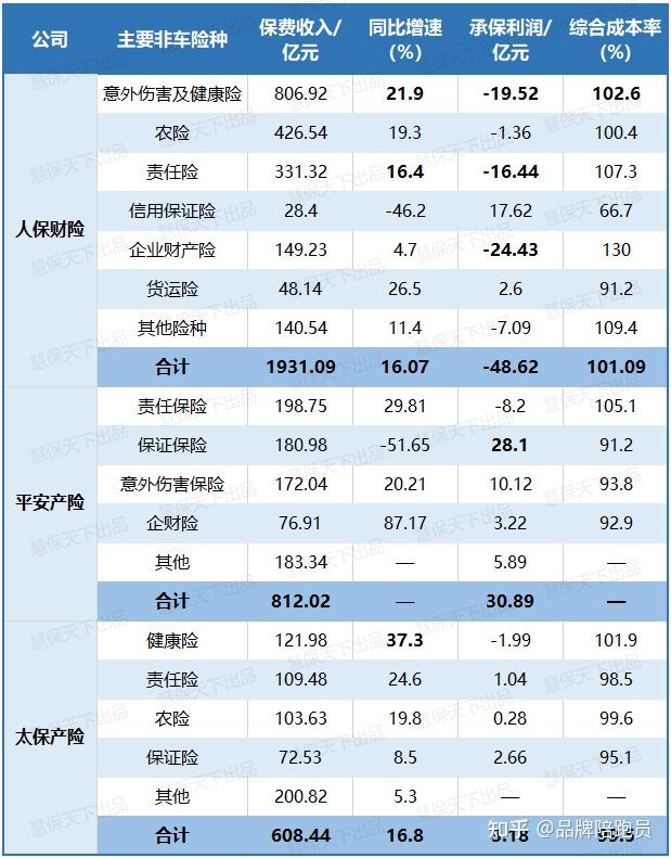 这类保险机构数量连降六年