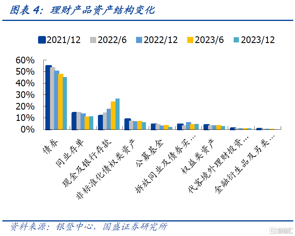 债市配置性价比修复 理财机构称“负反馈风险可控”