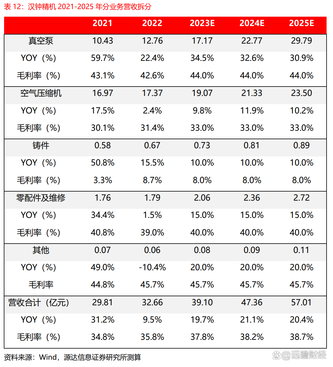 汉钟精机等成立新公司 业务含机械设备研发