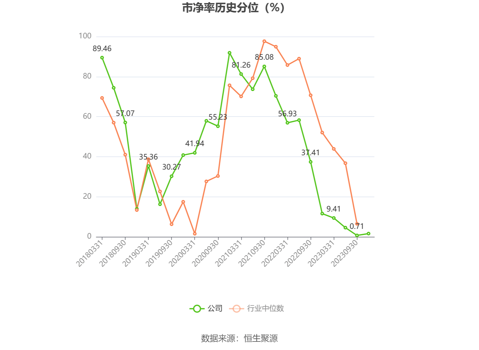 赣锋锂业：目前锂价处于相对底部区域的概率较大