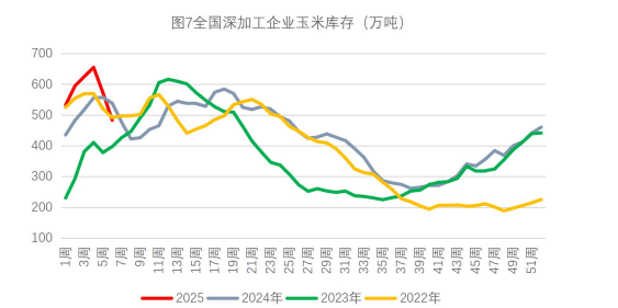 玉米：市场购销较为平稳 盘面维持震荡