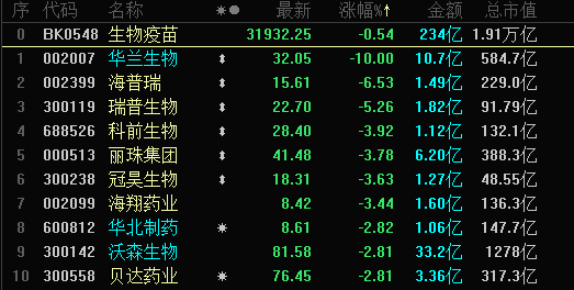 全线暴跌 暂停交易!3000亿富豪被“砸懵” 发生了什么?