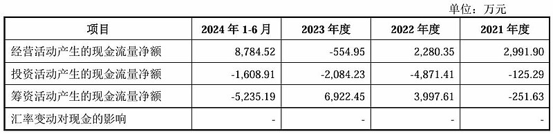 曙光化工IPO：业绩依赖中石化，左手分红买理财右手募资补流
