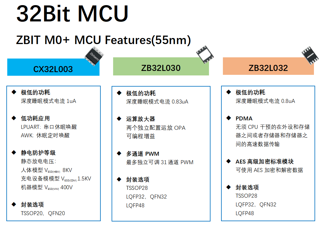 苏州出手!全力支持AI芯片产业发展!