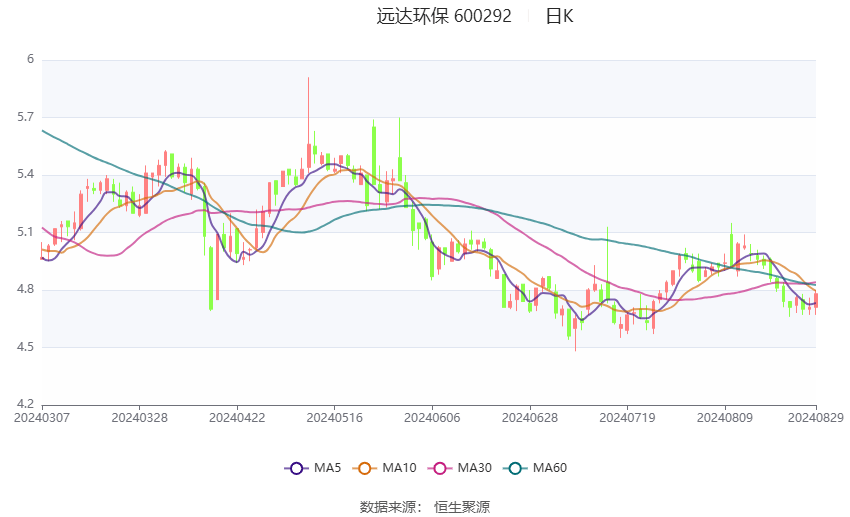 远达环保大宗交易成交82.80万股 成交额977.87万元