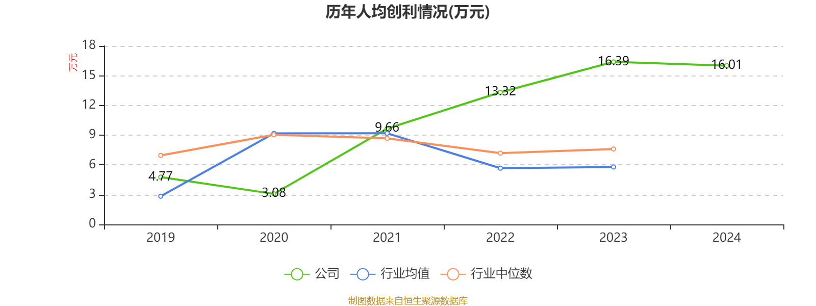 节能国祯：2024年净利润同比下降6.54% 拟10派1.3元