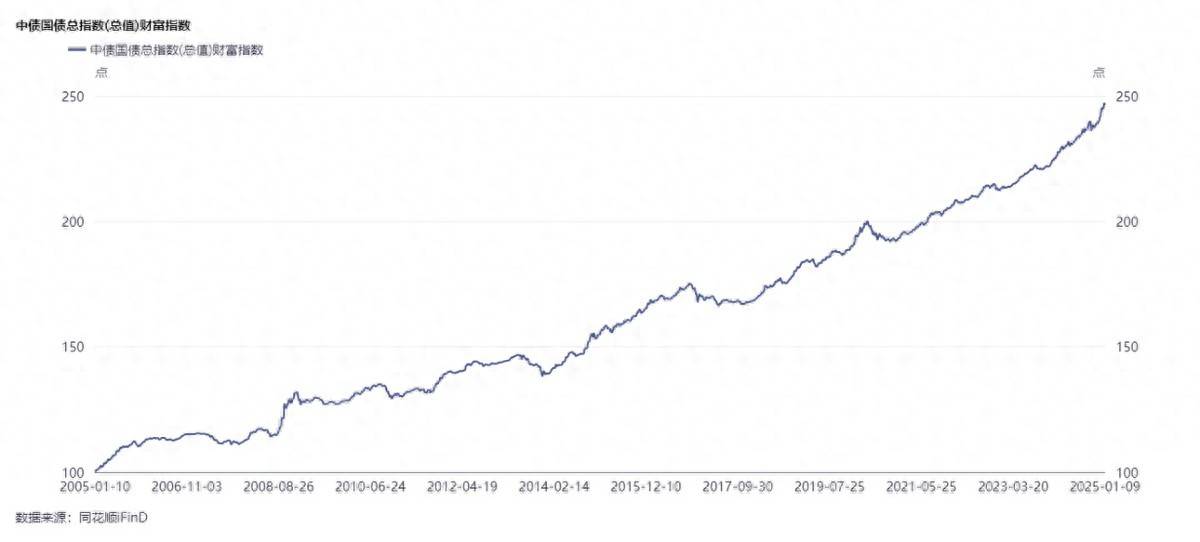 连续不足5000万元 3月以来多只债基提示规模风险 收益不佳成主因