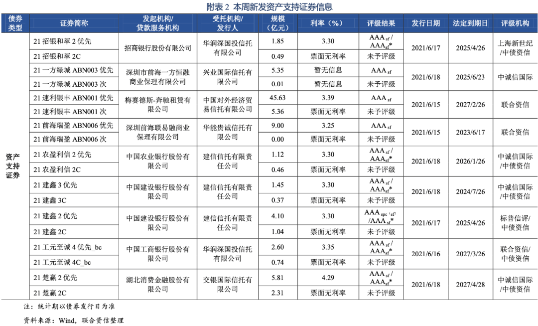 信用债取消发行持续 此轮债市调整走向何方