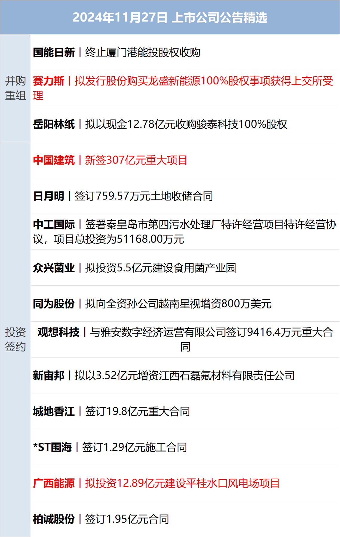 债市早参3月19日| 30年期国债期货再创新低；最新数据出炉，商业银行2月增持4757亿元国债