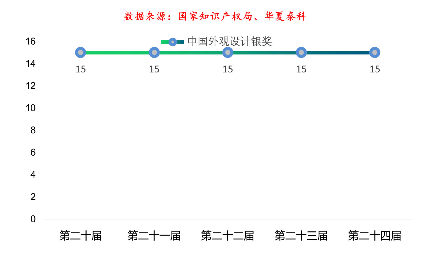 中国是国际专利申请最大来源国