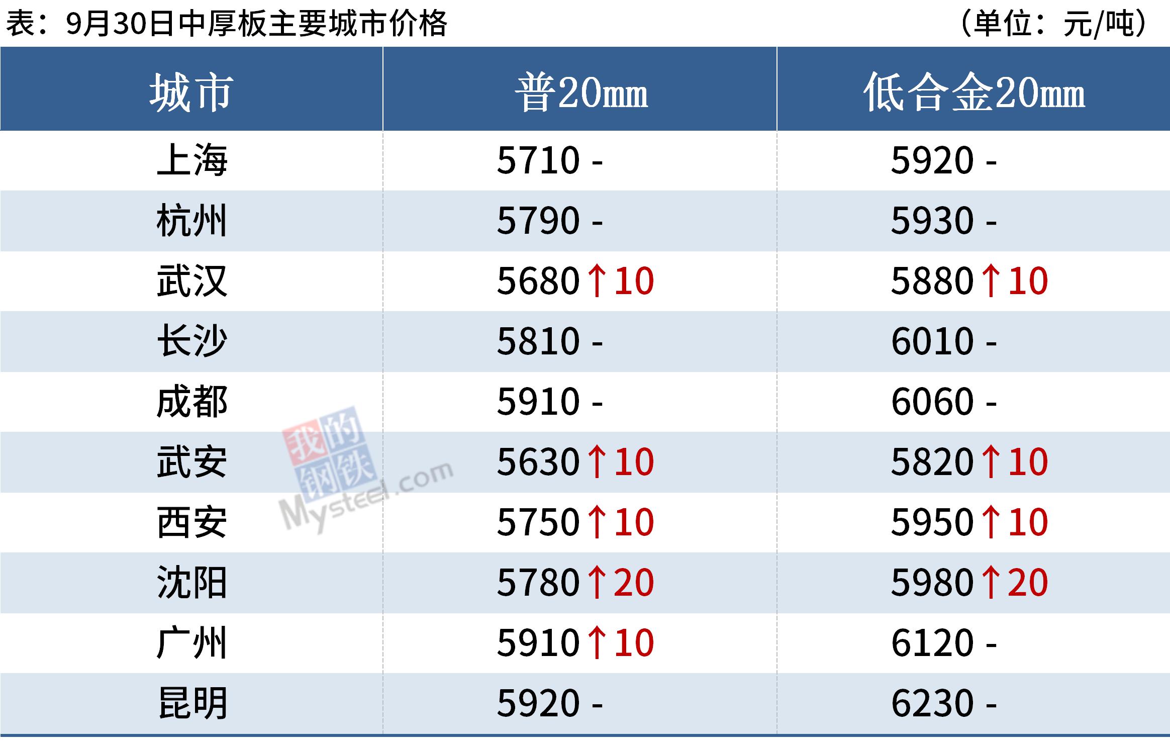 不锈钢:市场情绪回落 现货交投偏谨慎