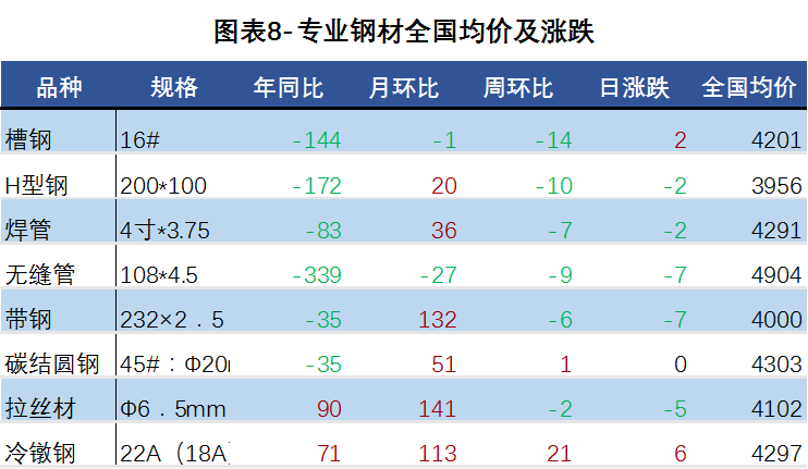 不锈钢：市场情绪回落 现货交投偏谨慎