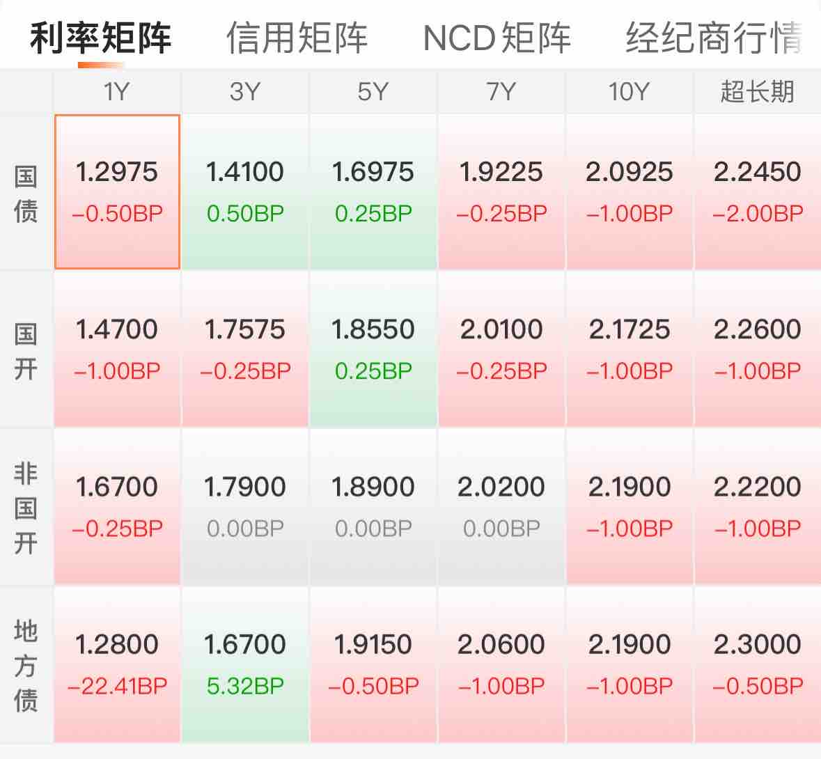 债市公告精选（3月19日）|龙光公布境内债重组方案；阳光城集团已到期未支付债务本金合计641亿