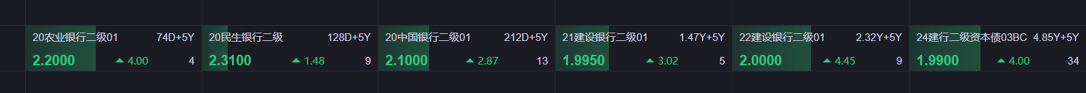 债市公告精选（3月19日）|龙光公布境内债重组方案；阳光城集团已到期未支付债务本金合计641亿