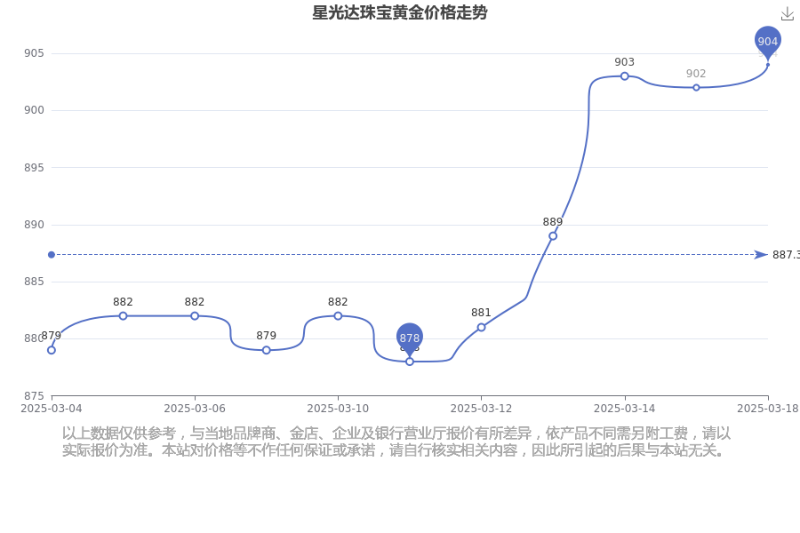 2025年3月19日今日安阳盘螺最新价格查询