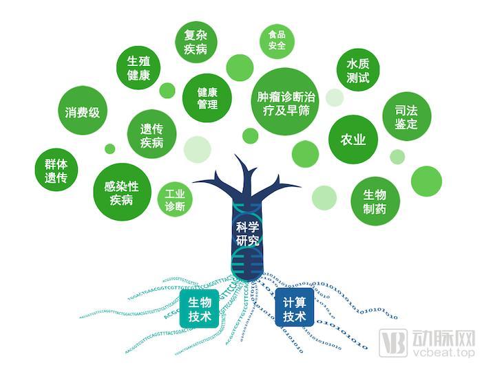诺禾致源：实控人之一致行动人拟合计减持公司不超3%股份