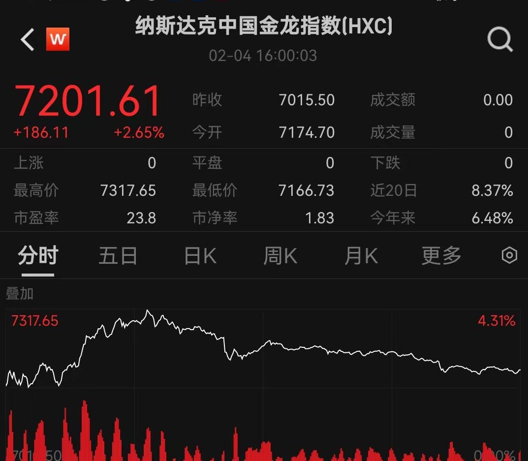 深夜！全线大涨！重磅时刻，来袭