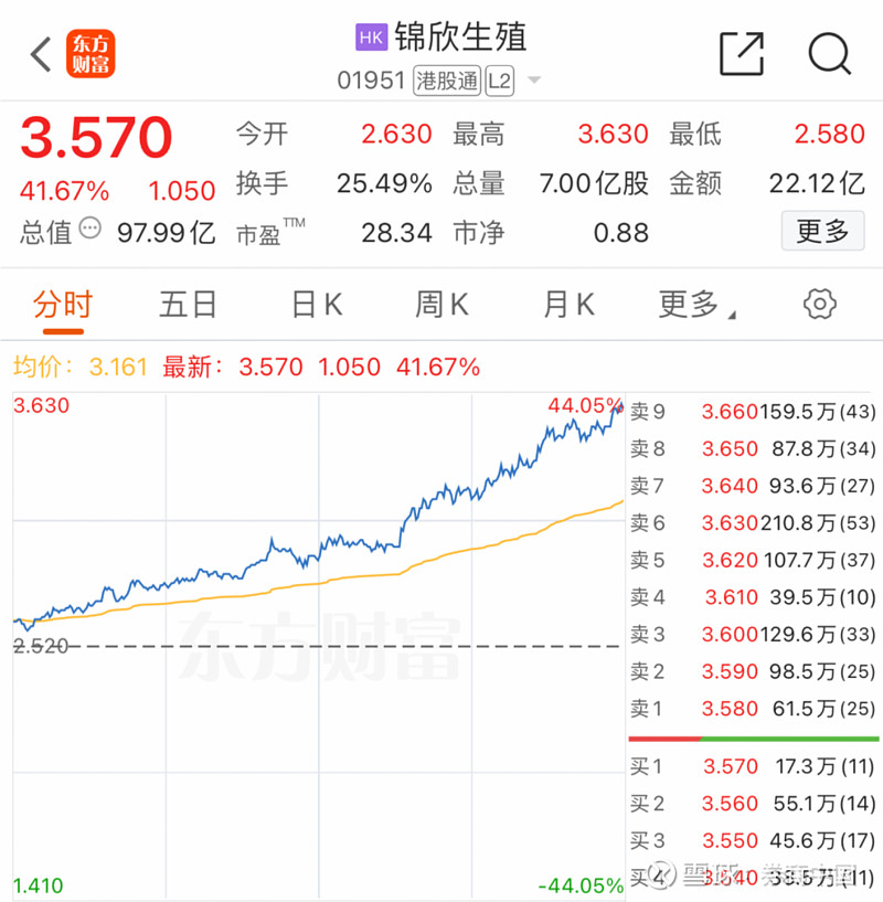 深夜！全线大涨！重磅时刻，来袭