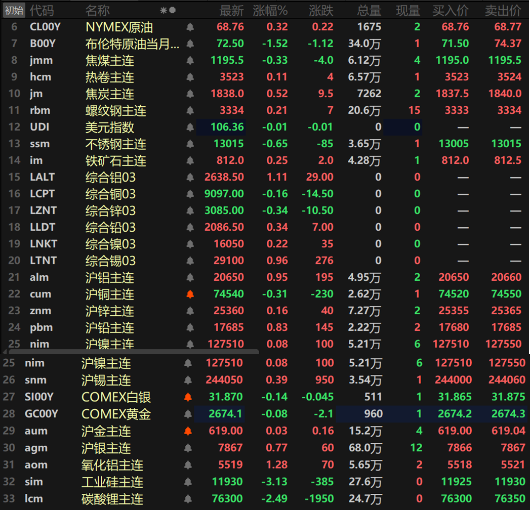 （2025年3月20日）今日沪铝期货和伦铝最新价格查询