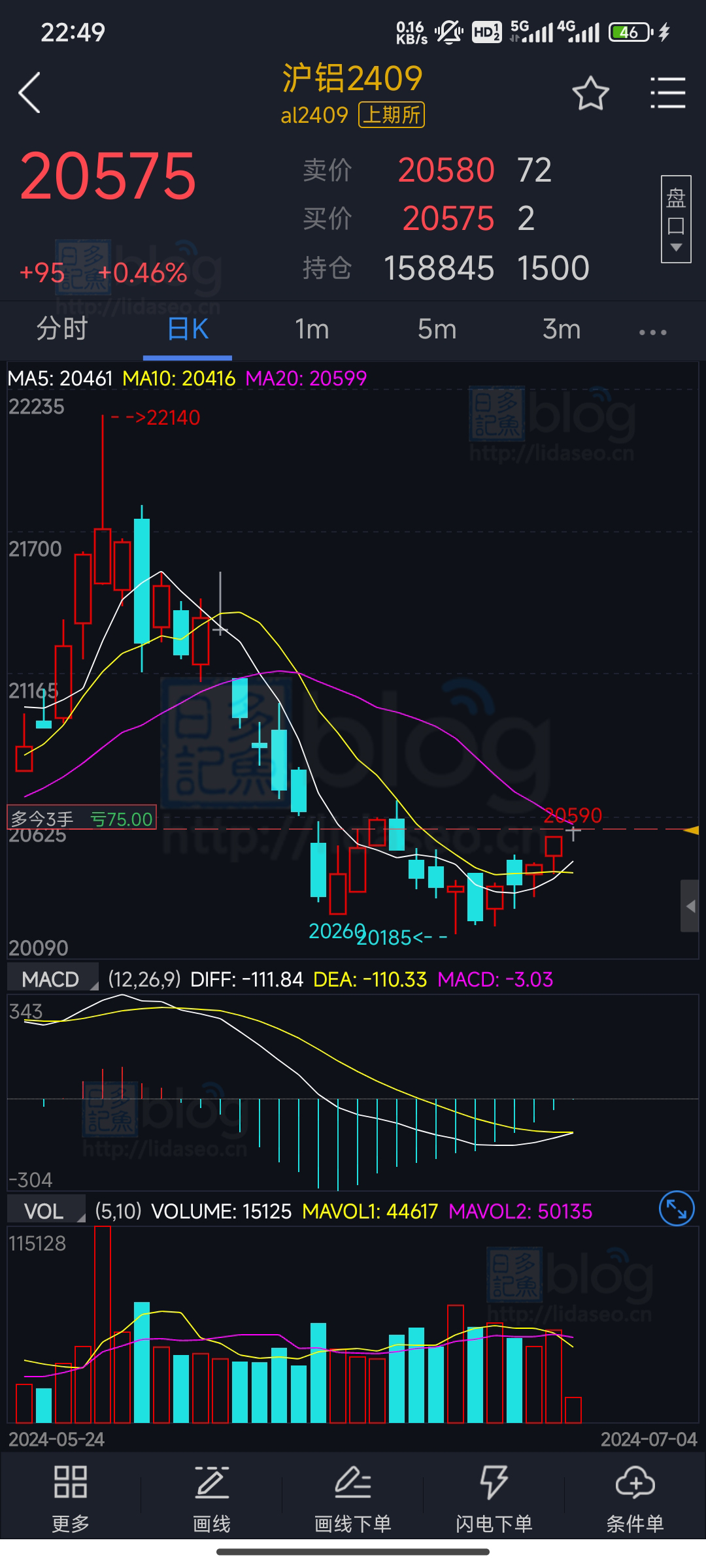 （2025年3月20日）今日沪铝期货和伦铝最新价格查询