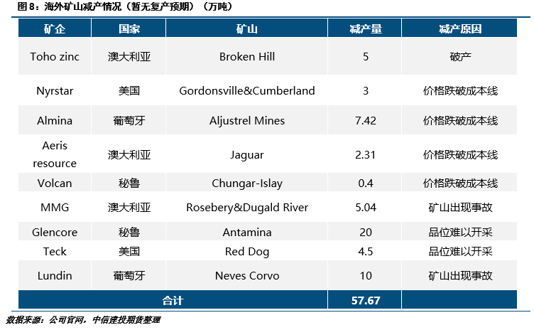 （2025年3月20日）今日沪锌期货和伦锌最新价格行情查询