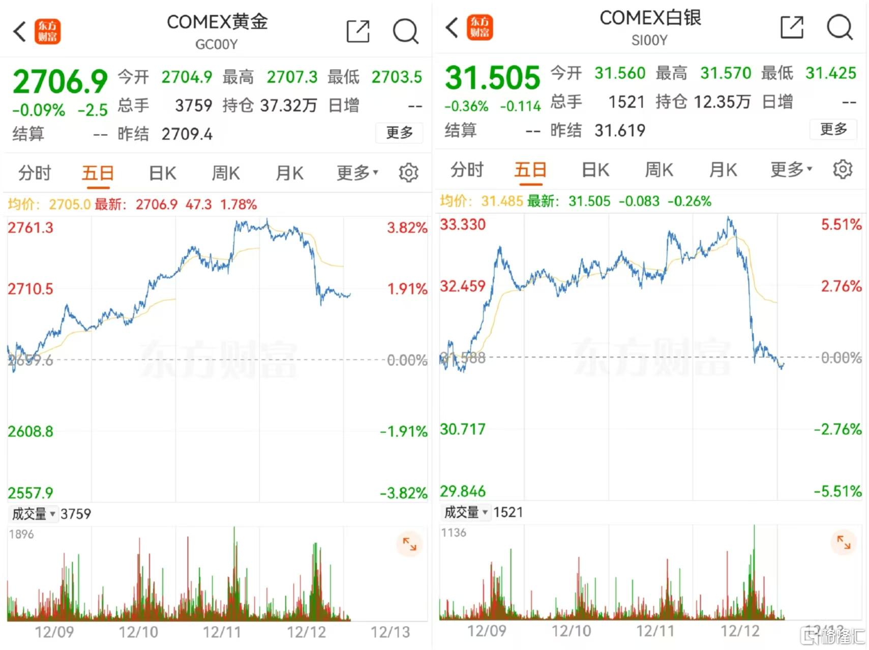 （2025年3月20日）黄金期货和comex黄金今日价格行情查询