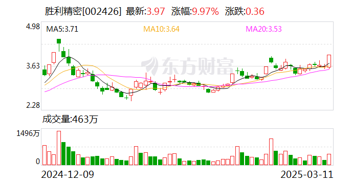 AI眼镜概念走高，星星科技、力鼎光电涨停，纬达光电等拉升