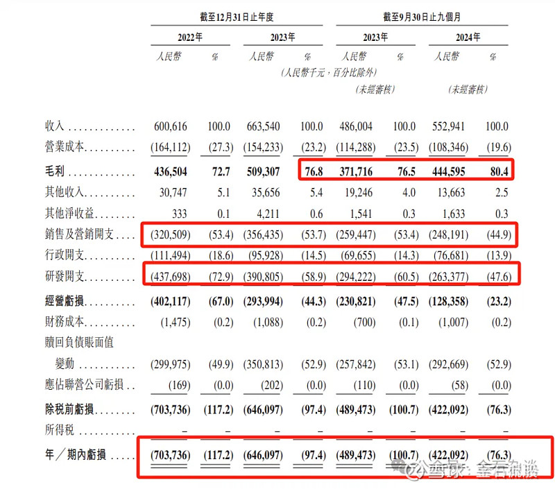 中润光能转战港股IPO，巨亏13亿后押注美国市场，难摆脱内控混乱“黑历史”