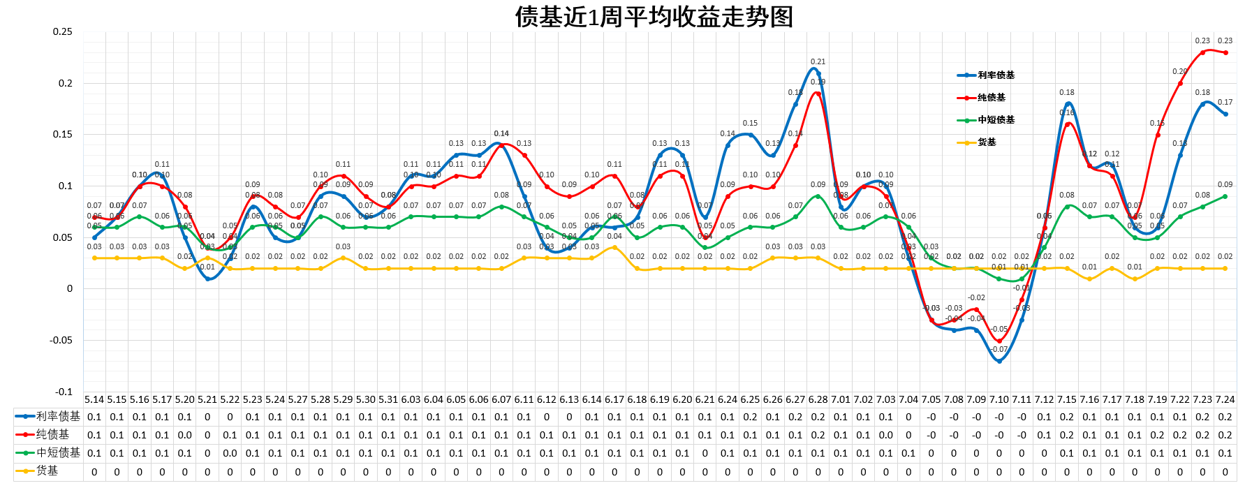 债市收盘|今日享受到“否极泰来”的待遇！国债期货30年大幅收涨1.14%