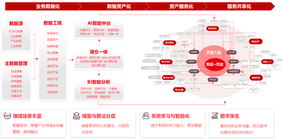 三地国资，为何排队押注智谱？