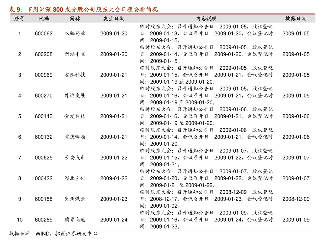 国债期货市场全线反弹，30年期今日收涨1.14%，创年内最大单日涨幅