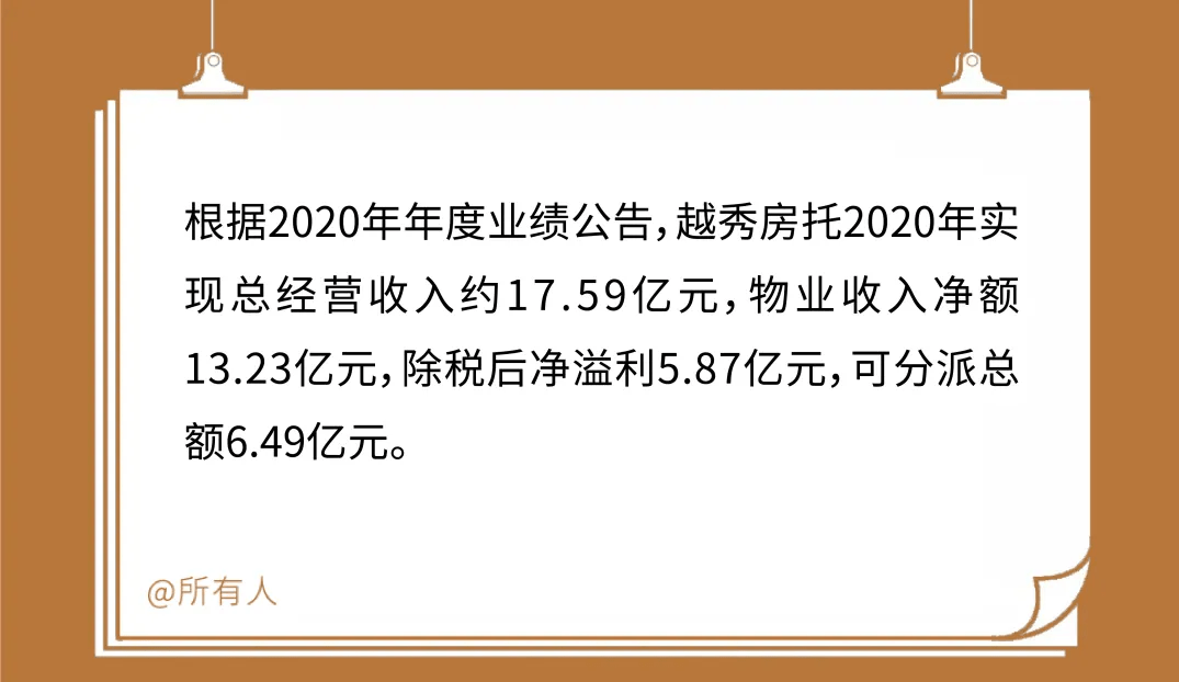 沪市债券新语 | 高速公路公募REITs收入好转 2025年有望进一步复苏
