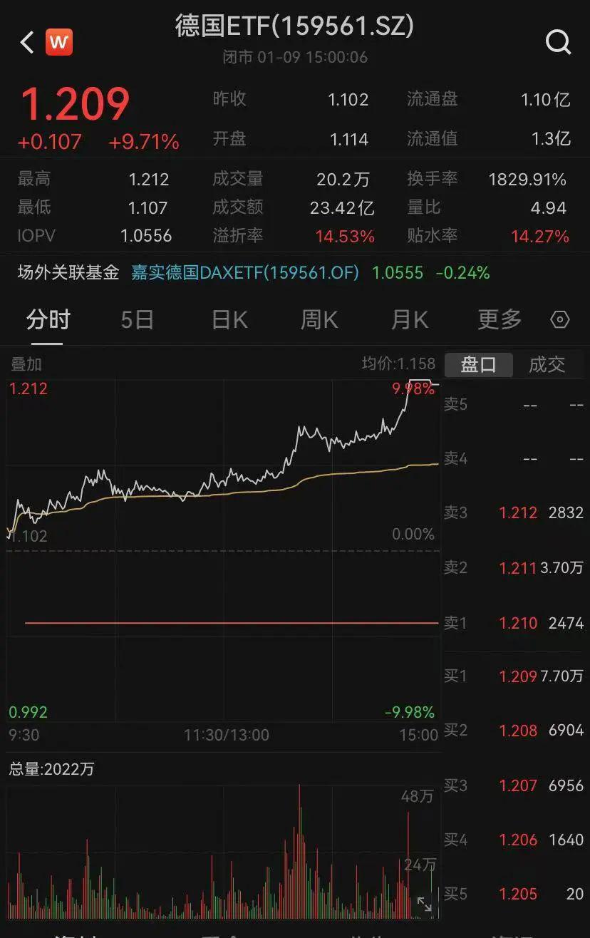 大幅溢价 明天停牌一小时