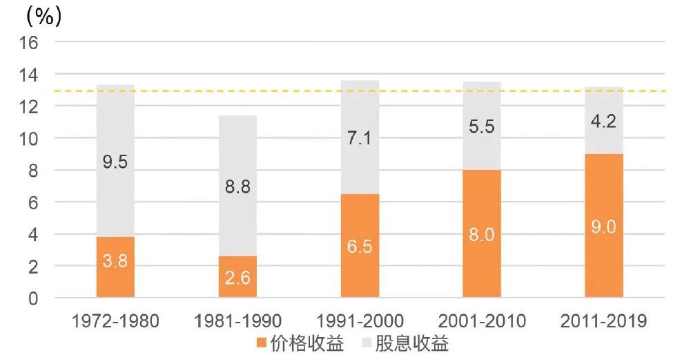 沪市债券新语 | 高速公路公募REITs收入好转 2025年有望进一步复苏